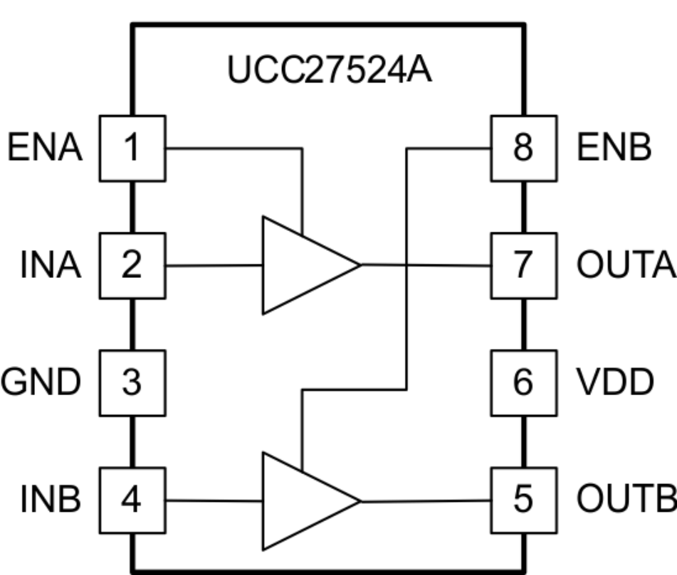 UCC27524A Dual Non-Inverting Inputs