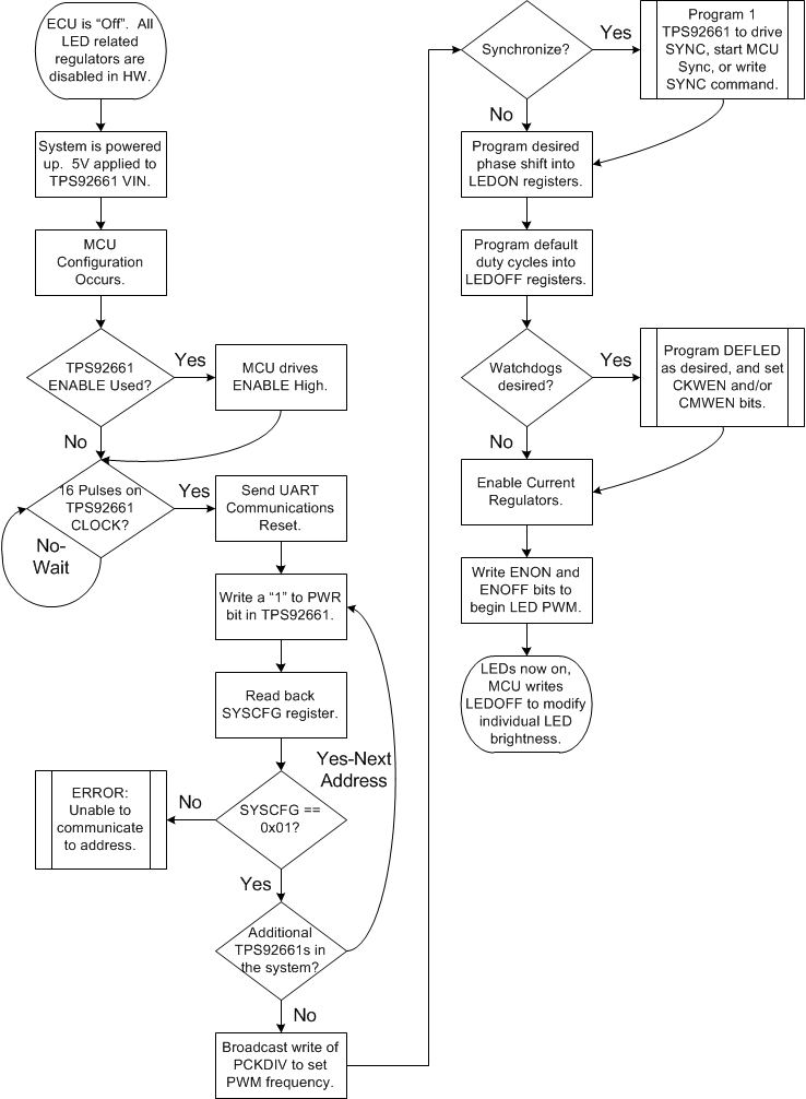 TPS92661-Q1 power_up_sequence.gif