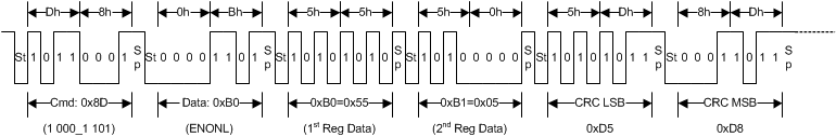 TPS92661-Q1 two_byte_write_slusbu2.gif