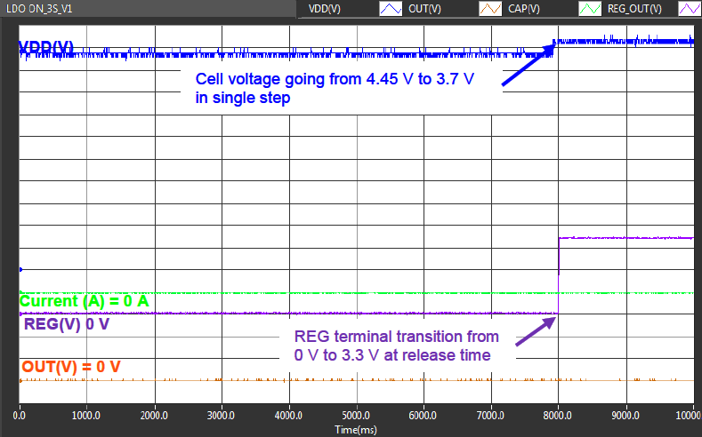 BQ2961 BQ2962 Undervoltage Release to Switch On the Regulator