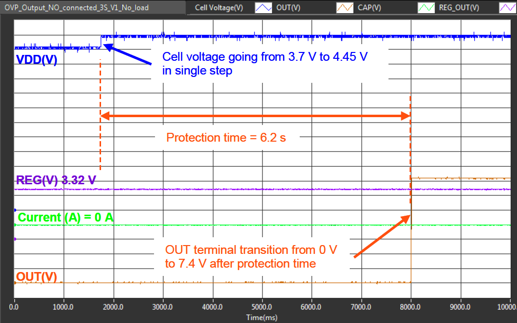 BQ2961 BQ2962 Overvoltage Protection