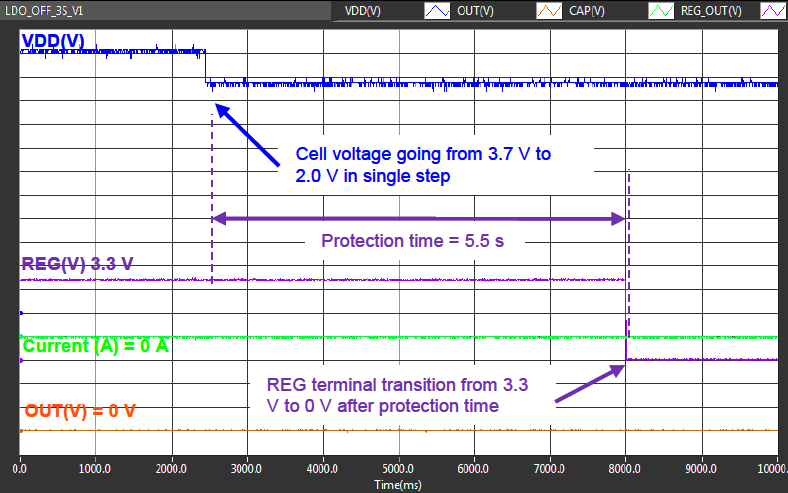 BQ2961 BQ2962 Undervoltage Detection to Turn Off the Regulator