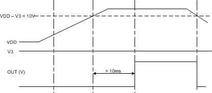 BQ2961 BQ2962 Timing for Customer Test Mode