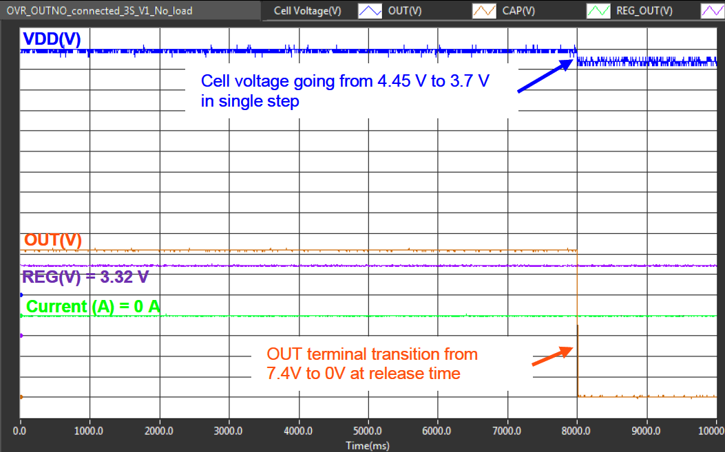 BQ2961 BQ2962 Overvoltage Protection Release