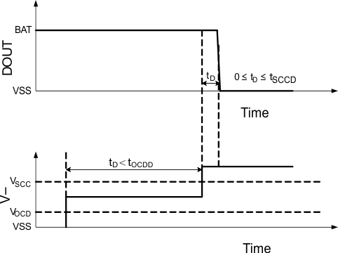 BQ2970 BQ2971 BQ2972 BQ2973 Delay Circuit