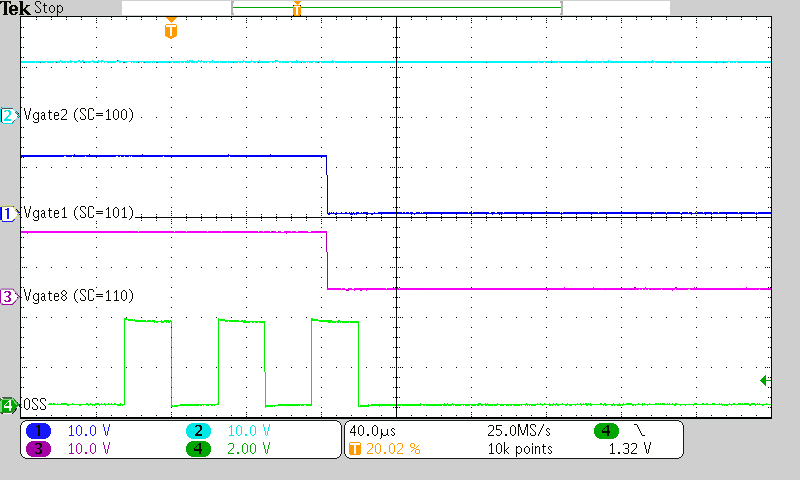 TPS2388 typ_10_Ports_Fast_Shutdown_3_bit_OSS_Input_LUSC25.png