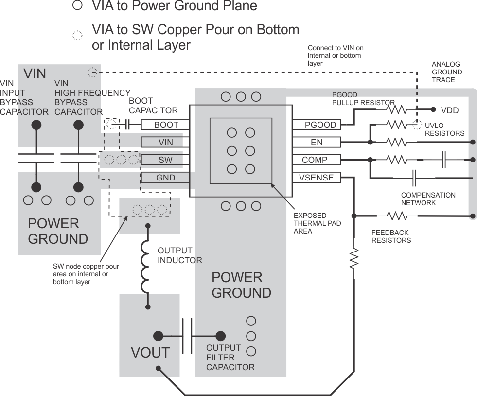 TPS54334 layout_SLUSC26.gif