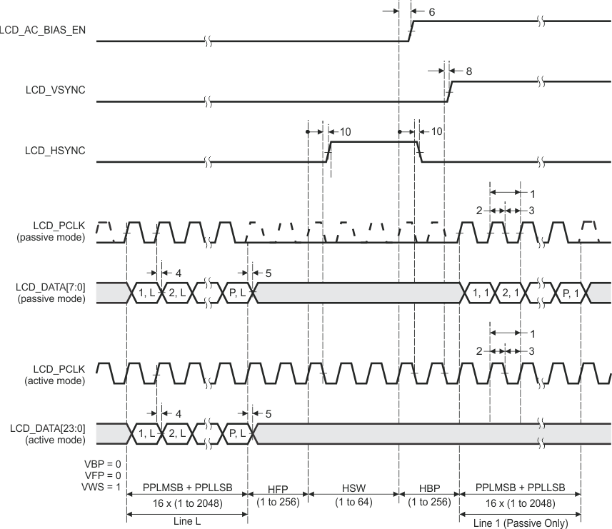 AM3358-EP lcd_rm_csact_sprs717.gif