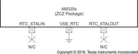 AM3358-EP osc1_not_used_zcz_sprs717.gif