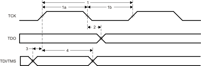 AM3358-EP td_jtag_sprs614.gif