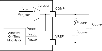 TPS53667 gm_compensator_slusc00.gif