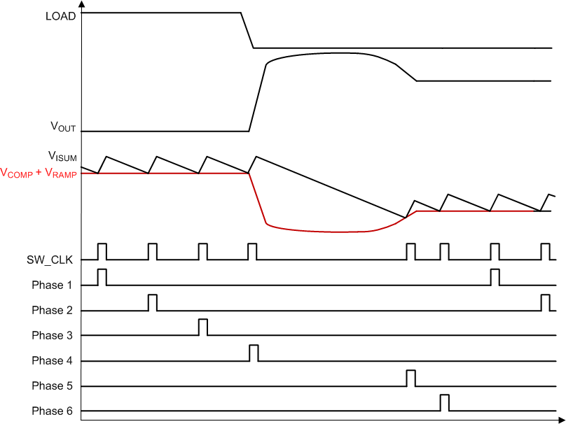 TPS53667 load_release_sluscc6.gif