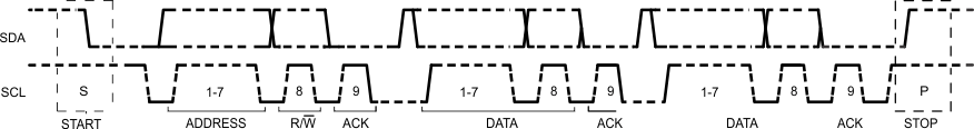 bq24298 Complete_Data_Transfer_SLUSASW5.gif