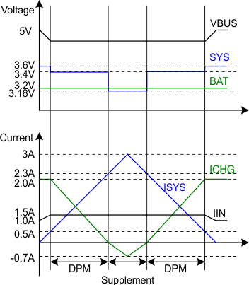 bq24298 DPM_Response_SLUSBP6.gif