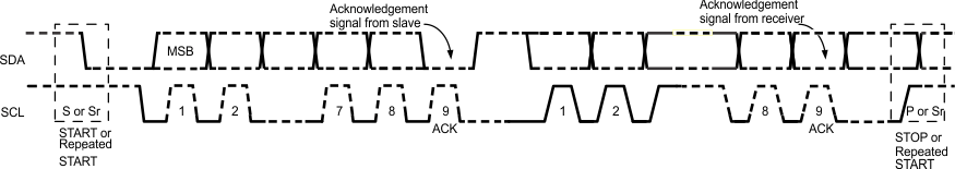 bq24298 Data_Transfer_on_the_I2C_Bus_SLUSAW5.gif