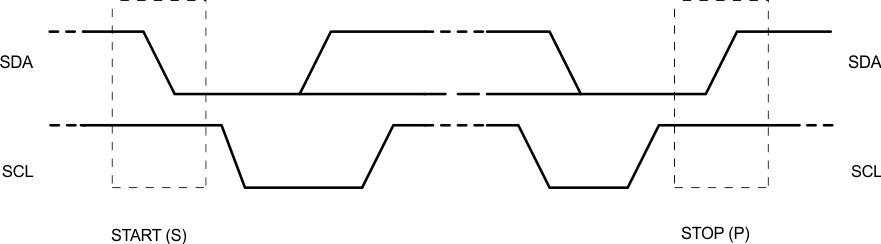 bq24298 START_and_STOP_conditions_SLUSAW5.gif