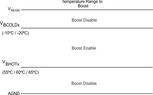 bq24298 TS_Boost2_slusbc1.gif