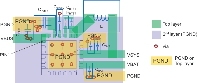 bq24298 layout_ex_slusbp6.gif