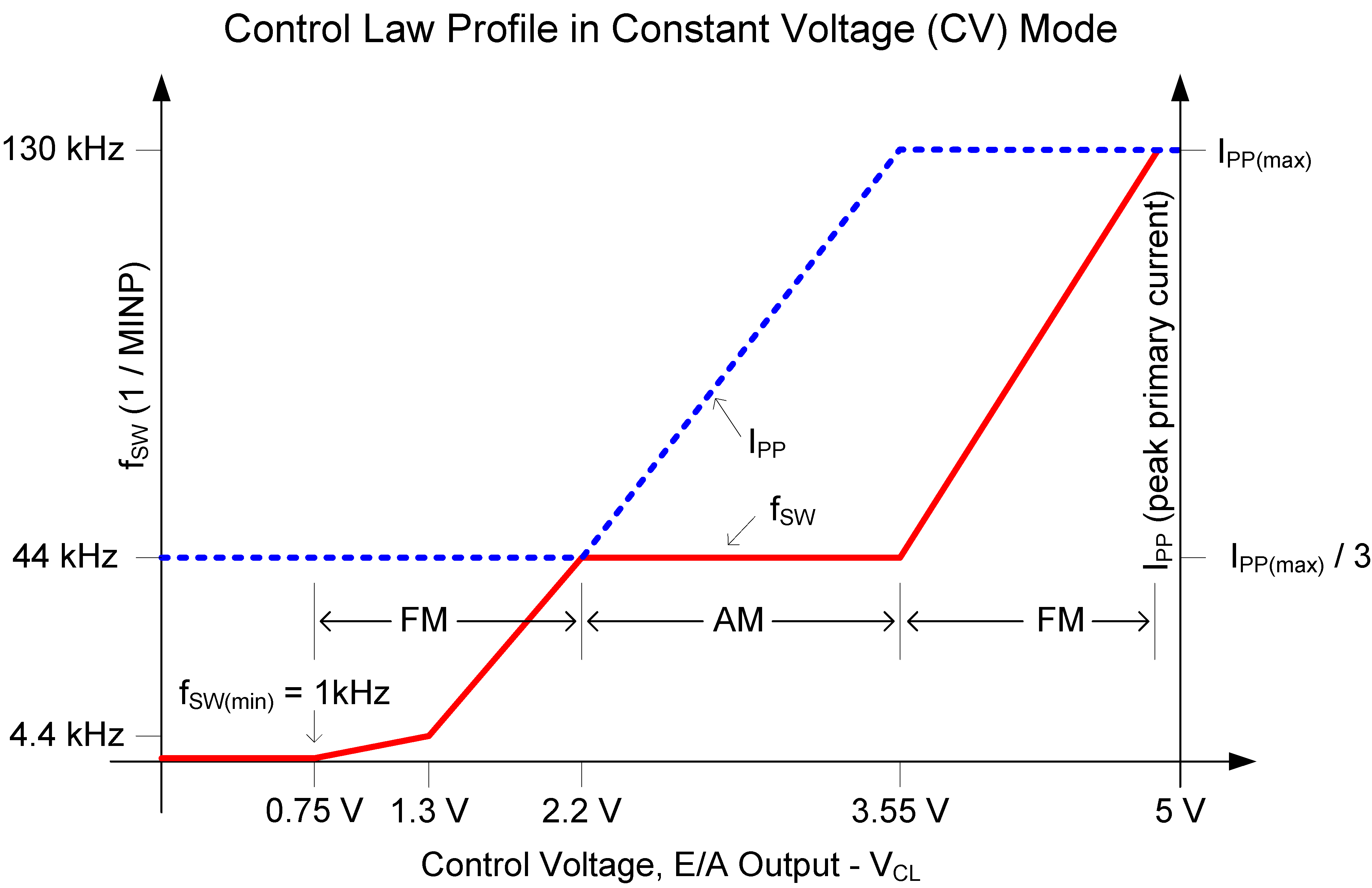 GUID-5FEA3E3E-C9B8-4519-A7A8-B3946E6BFCED-low.png