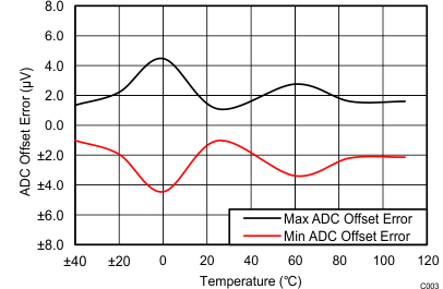 bq4050 C003_SLUSAS3.gif