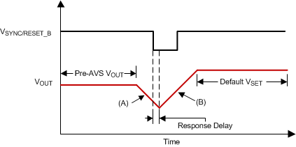 TPS544C25 TPS544B25 reset_delay_slusc81.gif