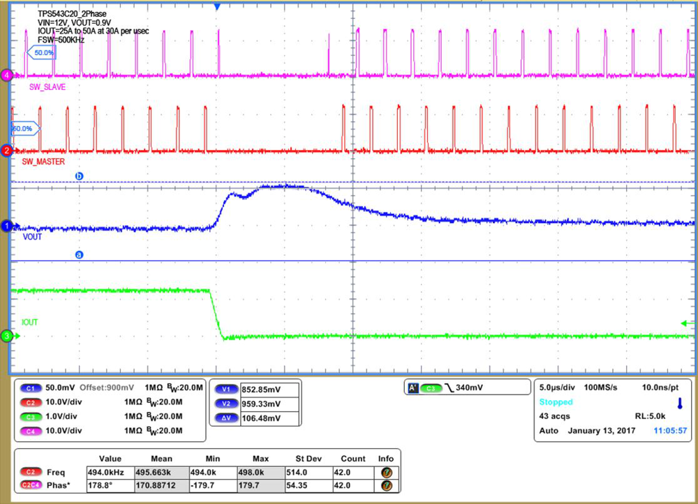 TPS543C20 Transient_25A_to_50A_at_30A_per_usec_fall_SLUSCD4.png