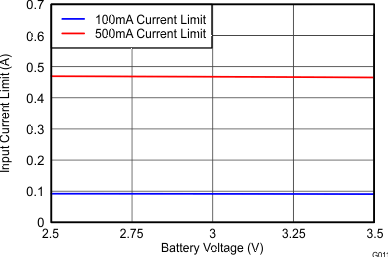 bq25071-Q1 G011_slusbk6.gif