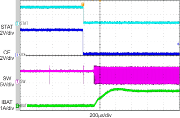 bq24259 scope_4_lusbc1.gif