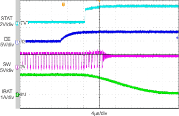 bq24259 scope_5_lusbc1.gif