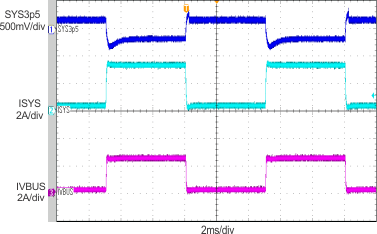 bq24259 scope_8_lusbc1.gif