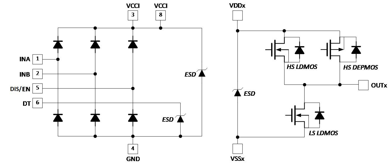 UCC21520 UCC21520A ESD
                    Structure