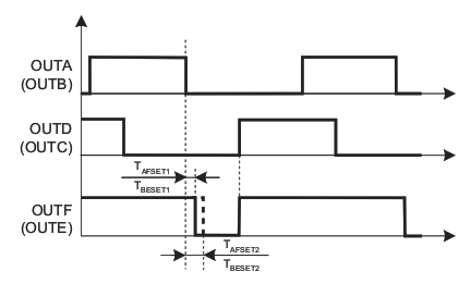 UCC28950-Q1 UCC28951-Q1 Delay
                    Definitions Between OUTA and OUTF, OUTB and OUTE