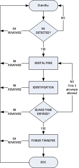 bq51222 desc_PMA_system_SLUSBS9.gif