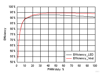 TPS54200 TPS54201 Fig21_efficiency_SLUSCO8.gif