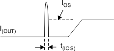 TPS2549 OUTshCkt_SLUSCE3.gif