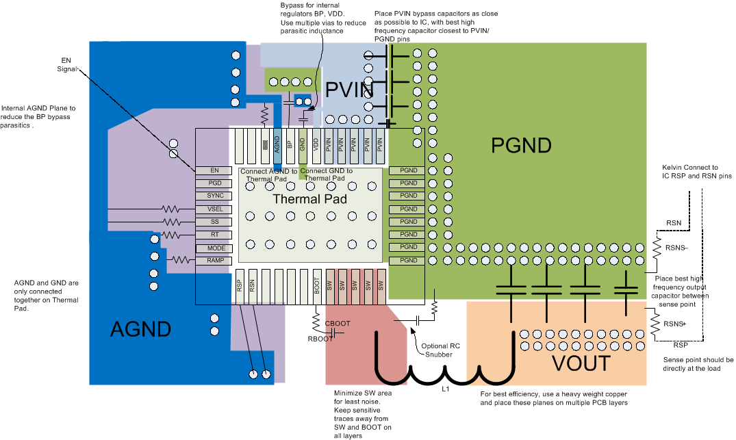 TPS543B20 Layout_TPS543c20.gif