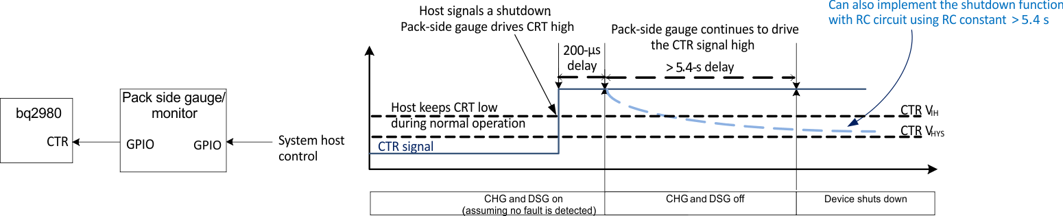 BQ2980 BQ2982 Potential System-  Controlled Shutdown Implementation