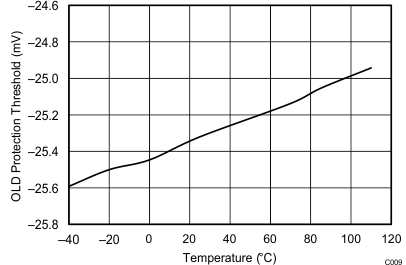 GUID-2BFAD252-B222-4642-AD27-8FE197A101D0-low.gif