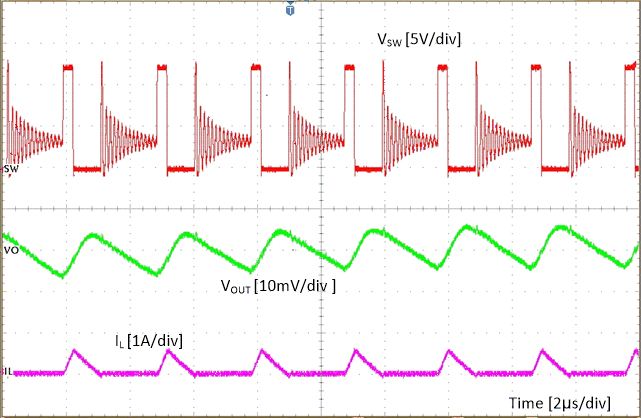 TPS562231 DCM_SLUSD4A-2us-div-1P1.gif