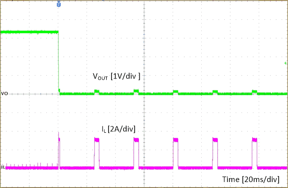 TPS562231 SHORT_SLUDS4A-20ms-div-1P1.gif