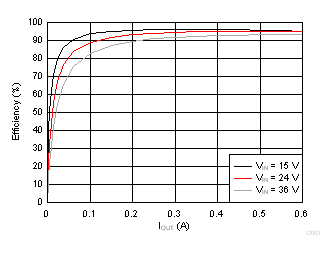 GUID-57FB82E4-47F2-41F2-A092-FB2E387C834A-low.gif