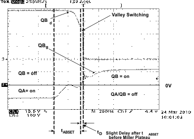 UCC28950 UCC28951 Full-Bridge Gate Drives  and Primary Switch Nodes (QBd and QDd)