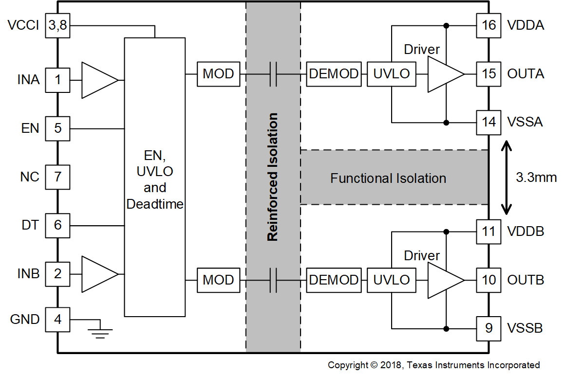 UCC21530 Functional Block Diagram