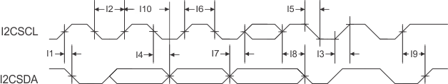 UCD90320U LMI_I2C_timing_SLVSCW0.gif