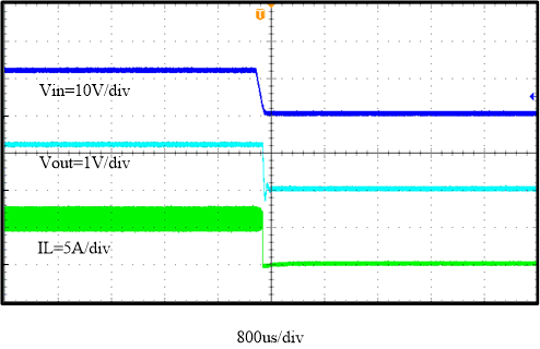 TPS56C230 fbd-02-slvsde4.gif