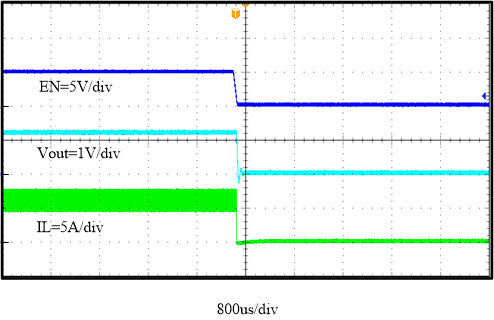 TPS56C230 fbd-04-slvsde4.gif