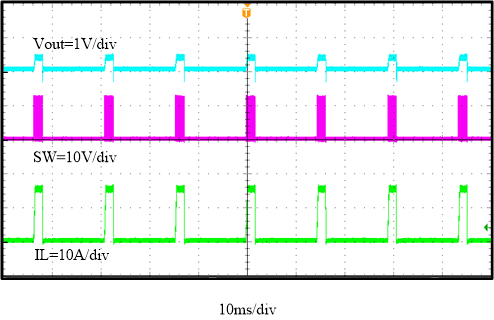 TPS56C230 fbd-10-slvsde4.gif