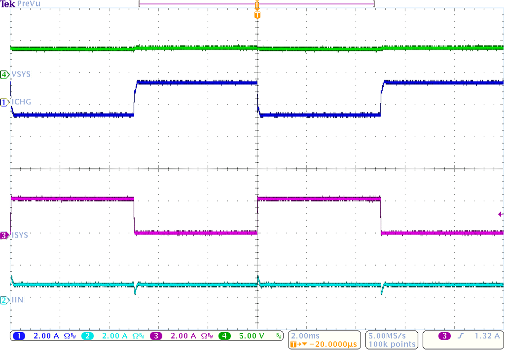 BQ25618 BQ25619 System Load Transient Response