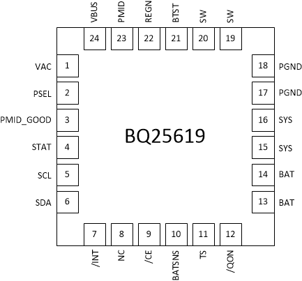 BQ25618 BQ25619 BQ25619 RTW Package24-Pin WQFNTop View