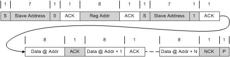 BQ25618 BQ25619 Multi-Read